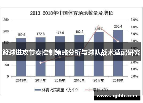 篮球进攻节奏控制策略分析与球队战术适配研究